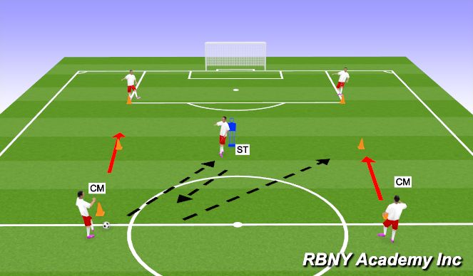 Football/Soccer Session Plan Drill (Colour): Technical (3rd man run)