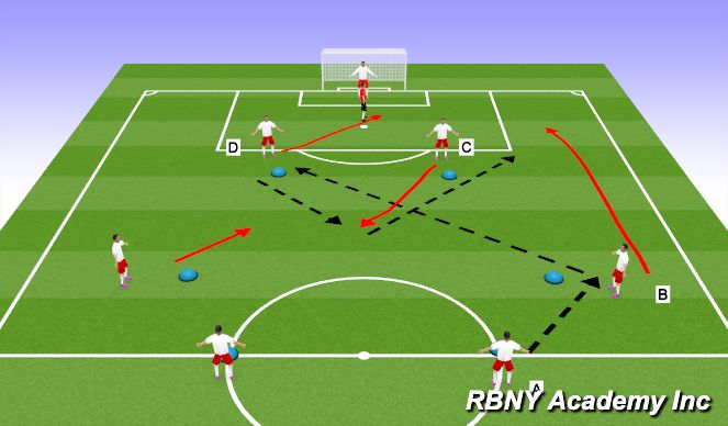 Football/Soccer Session Plan Drill (Colour): 3rd Man Run