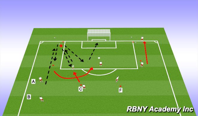 Football/Soccer Session Plan Drill (Colour): 3rd man run to Finish