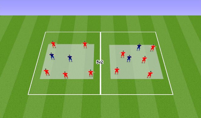 Football/Soccer Session Plan Drill (Colour): Rondos