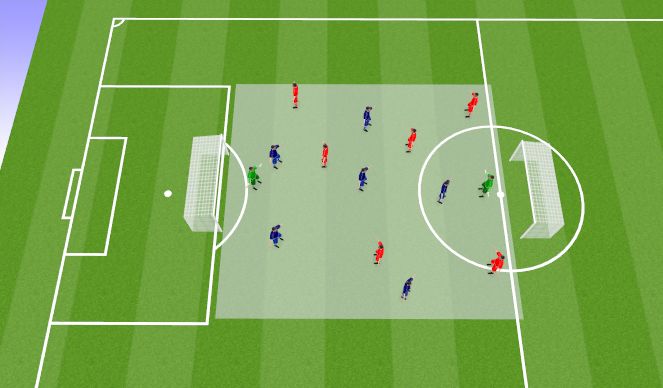 Football/Soccer Session Plan Drill (Colour): MSG 6v6+GK 