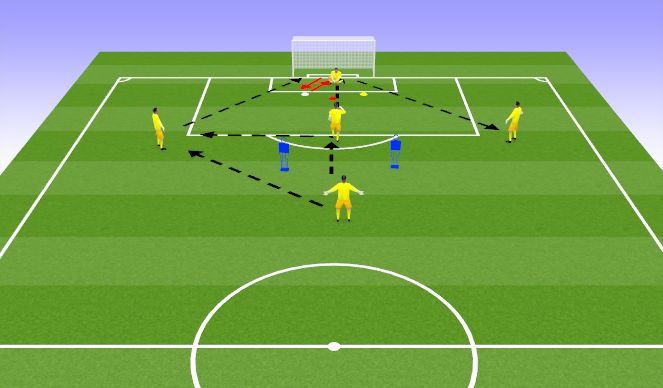Football/Soccer Session Plan Drill (Colour): Technical and Game Related Practice: Readjustments and Positioning