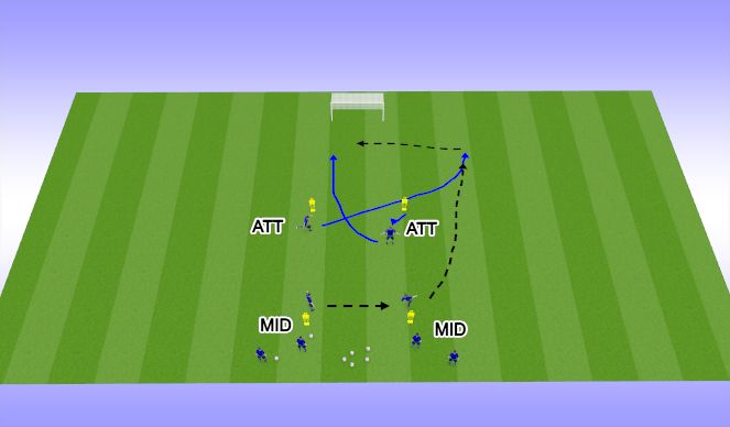 Football/Soccer Session Plan Drill (Colour): Show & Go CF
