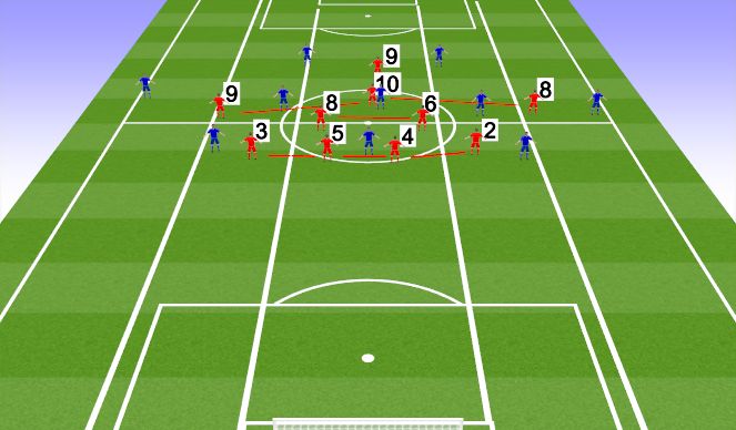 Football/Soccer Session Plan Drill (Colour): 4-2-3-1 Wide