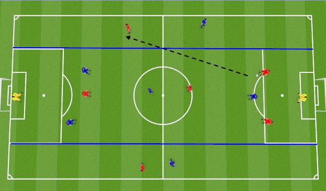 Football/Soccer Session Plan Drill (Colour): Игра на огрониченом пространстве ( с выходм в зону)