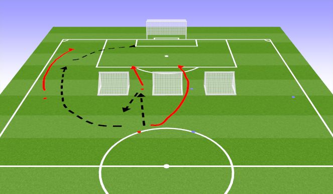 Football/Soccer Session Plan Drill (Colour): Позиционная атака через флаги ( с ударом по воротам)