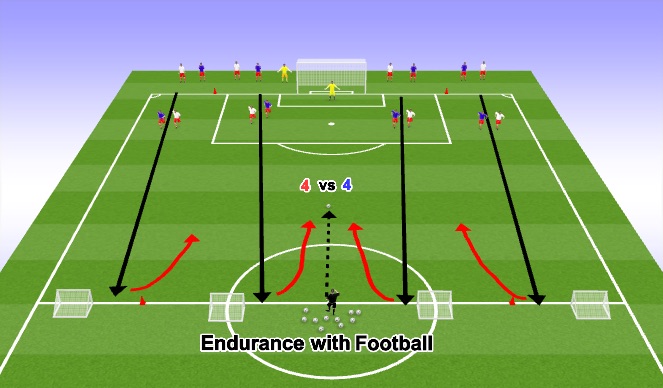 Football/Soccer Session Plan Drill (Colour): Endurance (Tactical Set Up)