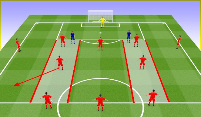Football/Soccer Session Plan Drill (Colour): 2-3-5 Atak pozycyjny.