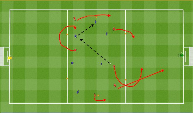 Football/Soccer Session Plan Drill (Colour): 6v6 recovery run after loosing possession. 6v6 bieg po stracie piłki.