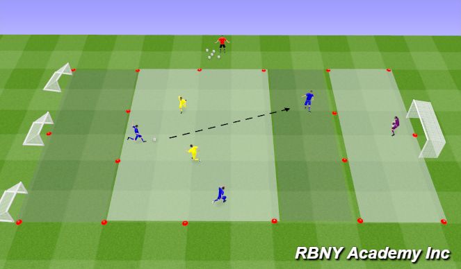 Football/Soccer Session Plan Drill (Colour): Condition - Goal Endzones