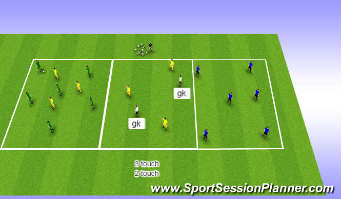 Football/Soccer Session Plan Drill (Colour): s Grid Possession