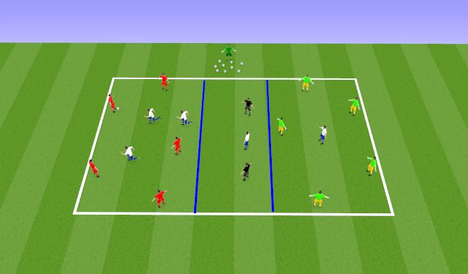 Football/Soccer Session Plan Drill (Colour): 5v5v5+2 (Neutrals are 8-10)