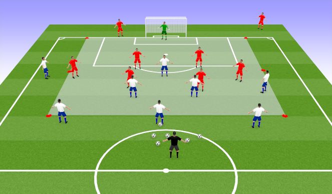 Football/Soccer Session Plan Drill (Colour): OFFENSIVE PLAY, QUICK PASSING OVERLAPING AND FINISHING
