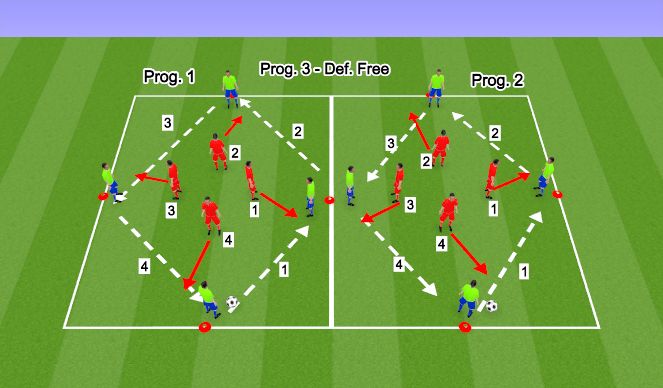 Football/Soccer Session Plan Drill (Colour): P. & R. Tech-Tact