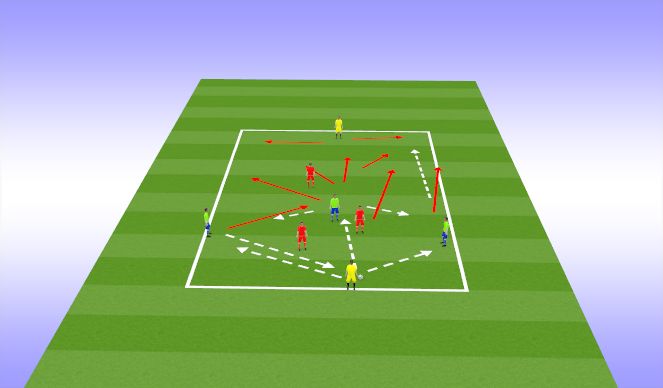 Football/Soccer Session Plan Drill (Colour): 3:3+2