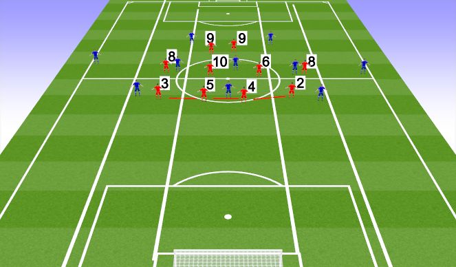 Football/Soccer Session Plan Drill (Colour): 4-4-2 Flat