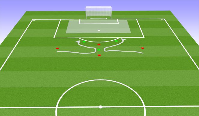 Football/Soccer Session Plan Drill (Colour): Turns + Finishing on goal 