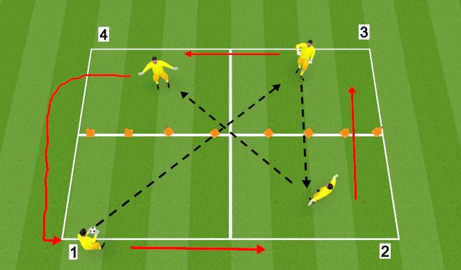 Football/Soccer Session Plan Drill (Colour): King of the Court Activation Game