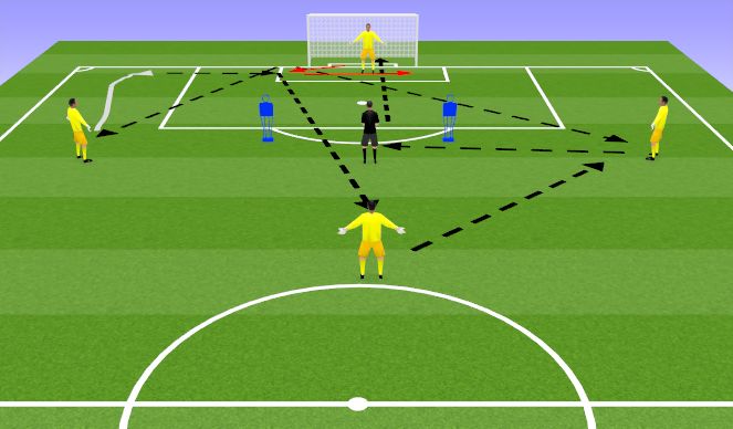 Football/Soccer Session Plan Drill (Colour): Technical Practice into Game-Related