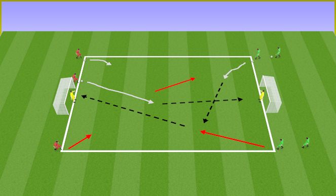 Football/Soccer Session Plan Drill (Colour): 1v0, 2v1, 3v2