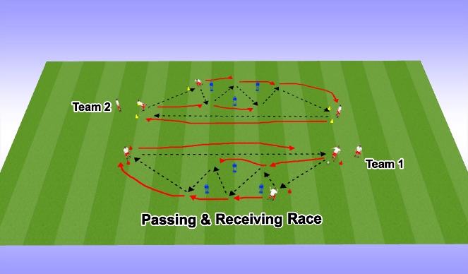 Football/Soccer Session Plan Drill (Colour): Pass & Receive Race