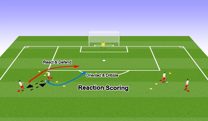 Football/Soccer Session Plan Drill (Colour): Reaction Scoring