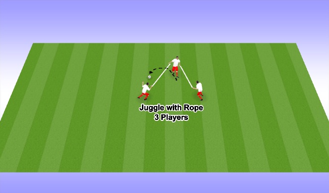 Football/Soccer Session Plan Drill (Colour): Juggle with Rope (3 Players)
