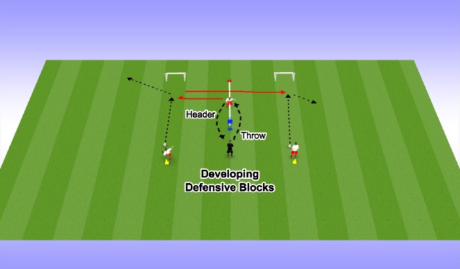 Football/Soccer Session Plan Drill (Colour): Developing Blocks