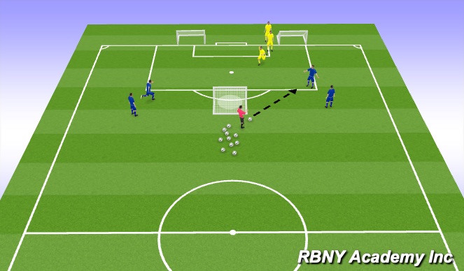 Football/Soccer Session Plan Drill (Colour): 2v1 , 3v2