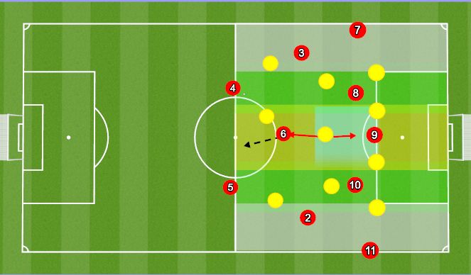 Football/Soccer Session Plan Drill (Colour): Inverted FB Setup