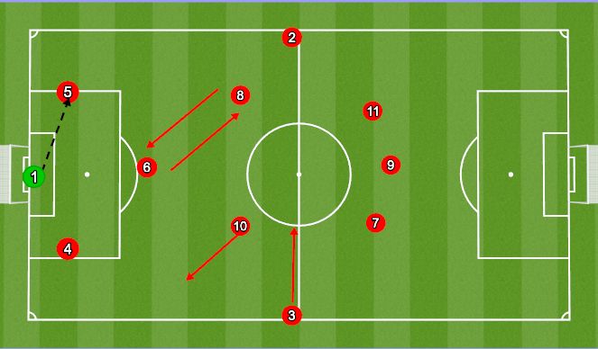 Football/Soccer: Willowbank YC/FC Build-Up Phase (Tactical: Positional ...