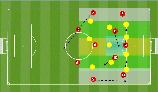 Football/Soccer Session Plan Drill (Colour): 3-5-2