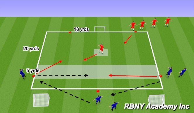 Football/Soccer Session Plan Drill (Colour): 1v1 to 2v2