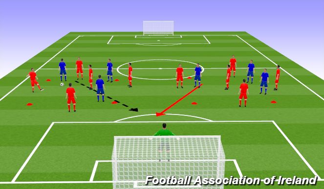 Football/Soccer Session Plan Drill (Colour): rondo warm up 