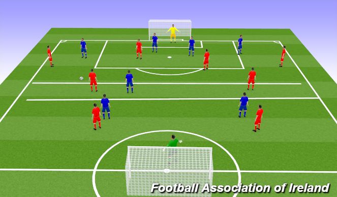 Football/Soccer Session Plan Drill (Colour): small sided game