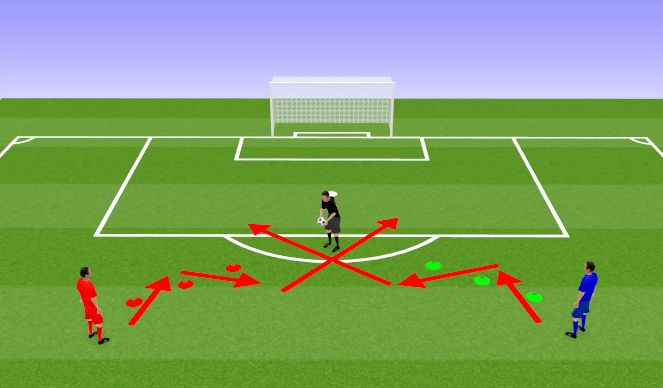 Football/Soccer Session Plan Drill (Colour): Weave Dribbling w/ coach pass for shot 