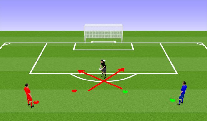 Football/Soccer Session Plan Drill (Colour): Older Group - weave dribble - coaches toss to volley