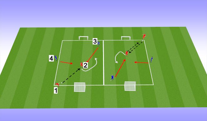 Football/Soccer Session Plan Drill (Colour): 2 v 2 (20 min )