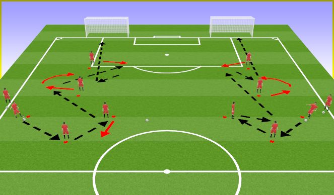 Football/Soccer Session Plan Drill (Colour): Technical P/R to goal