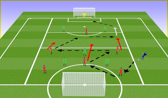 Football/Soccer Session Plan Drill (Colour): 5v3-4v2