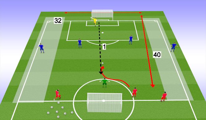 Football/Soccer Session Plan Drill (Colour): 3v2-4v3