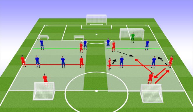 Football/Soccer Session Plan Drill (Colour): SSA - Zonal 3v2
