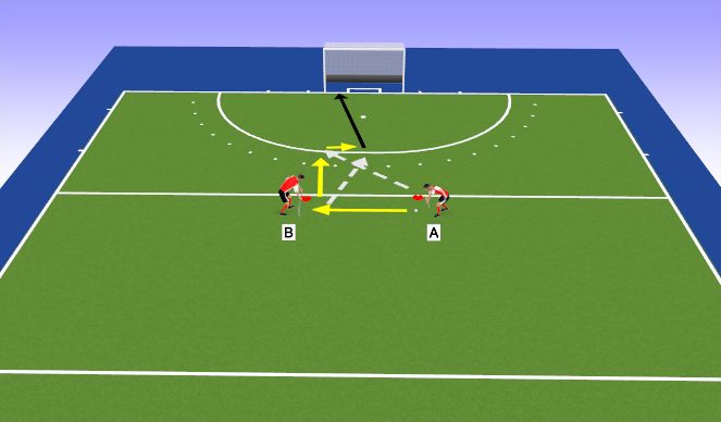 Hockey Session Plan Drill (Colour): Square + Through + Drop Pass (progression for older groups)