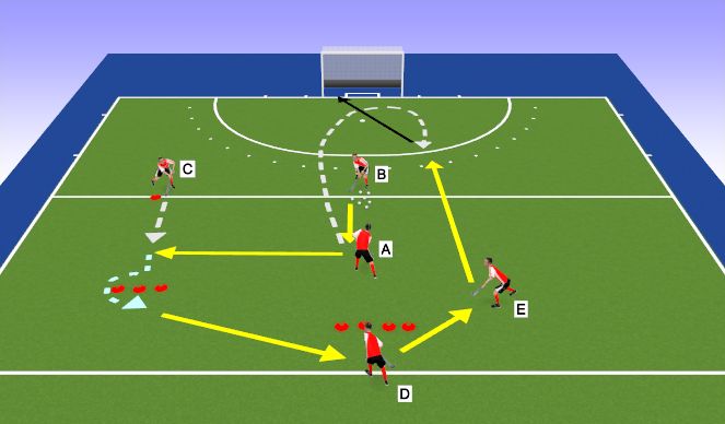 Hockey Session Plan Drill (Colour): Flow drill