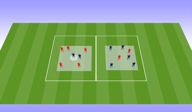 Football/Soccer Session Plan Drill (Colour): Rondos 5v2