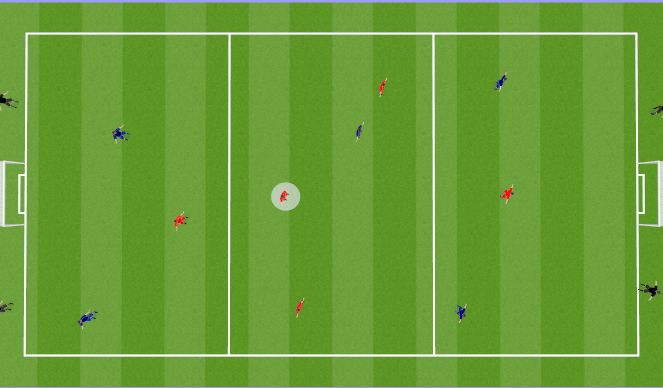 Football/Soccer Session Plan Drill (Colour): SSG 5v5+4+GK