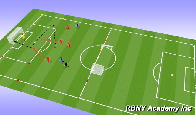 Football/Soccer Session Plan Drill (Colour): Width!