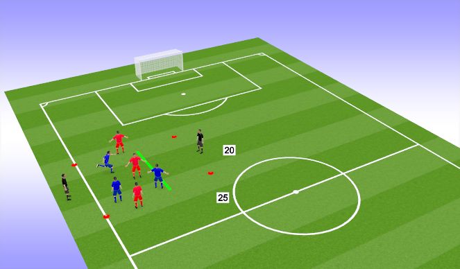 Football/Soccer Session Plan Drill (Colour): Directional 3v3 + 2