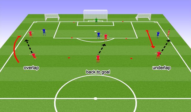 Football/Soccer Session Plan Drill (Colour): 2v1 Caorusel