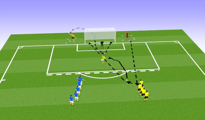 Football/Soccer Session Plan Drill (Colour): shooting game